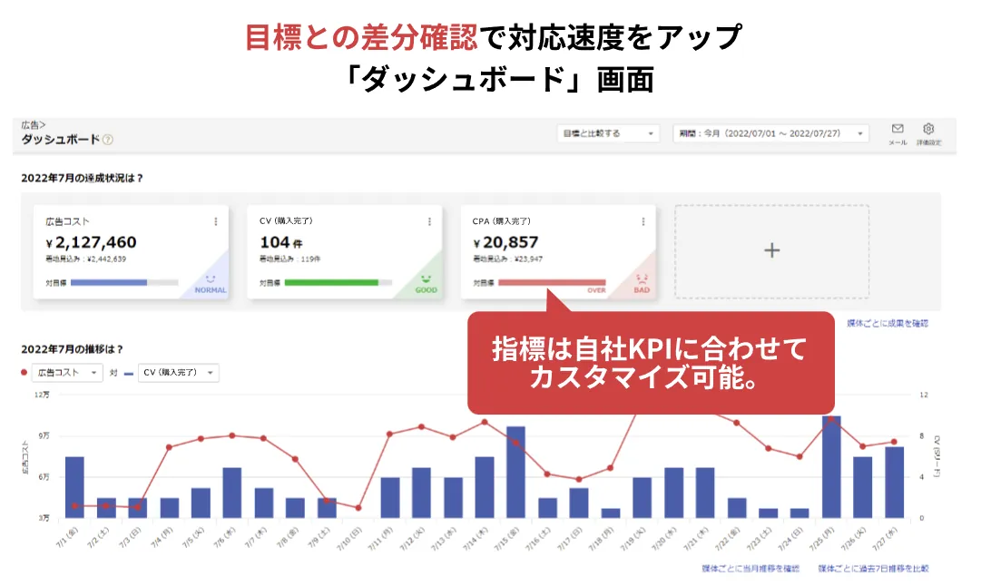 3.レポート機能