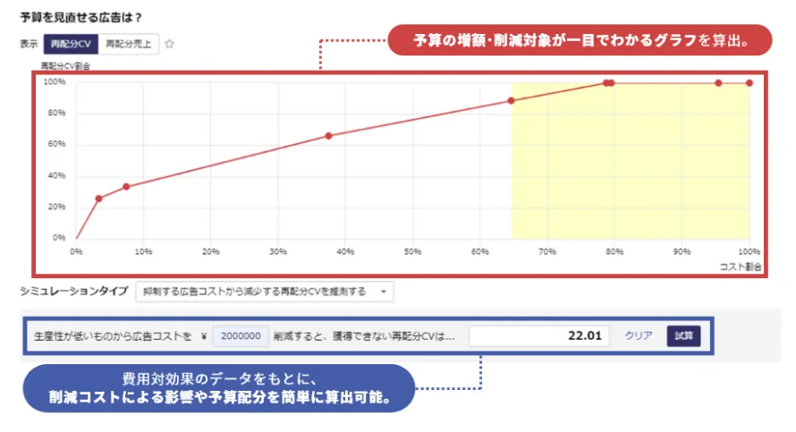5.アトリビューション分析