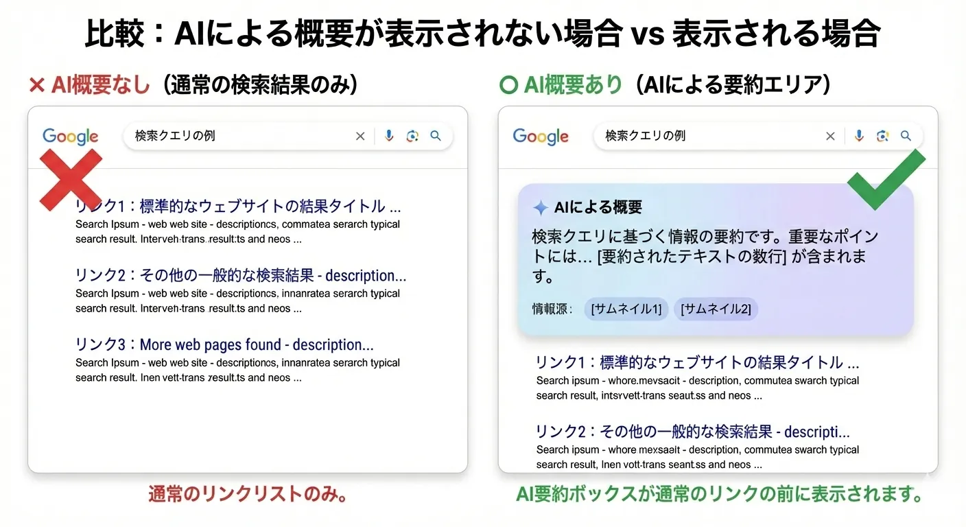 AI Overviewsに自社のコンテンツが表示されない原因とは？