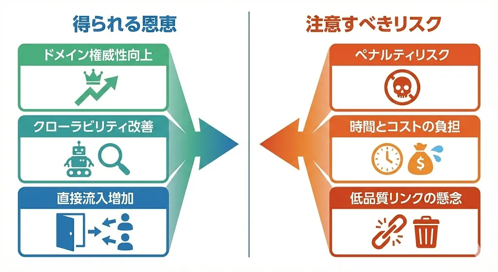 メリット・デメリットの概要図