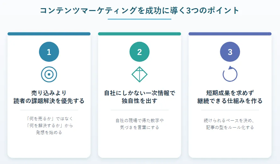 コンテンツマーケティングを成功に導く3つのポイントの概要欄