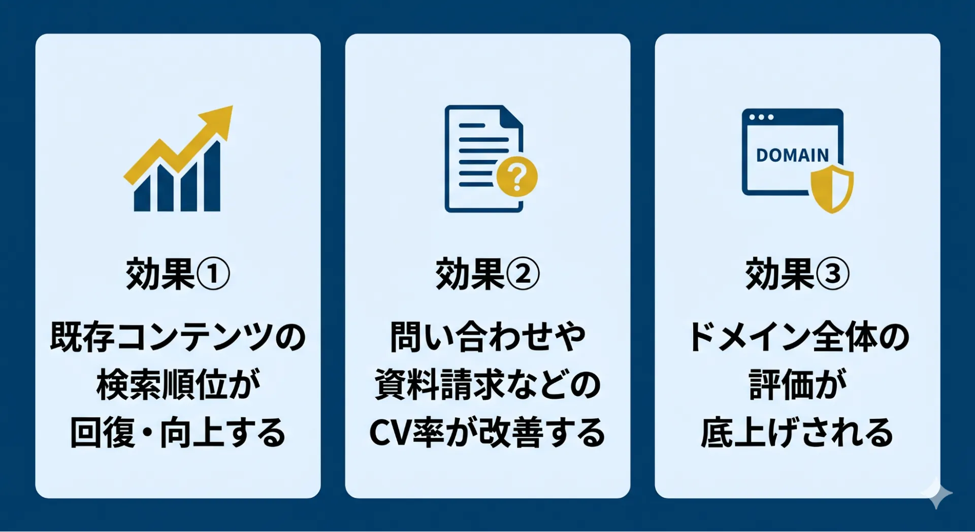 E-E-A-Tの改善がもたらす3つの効果の概要図