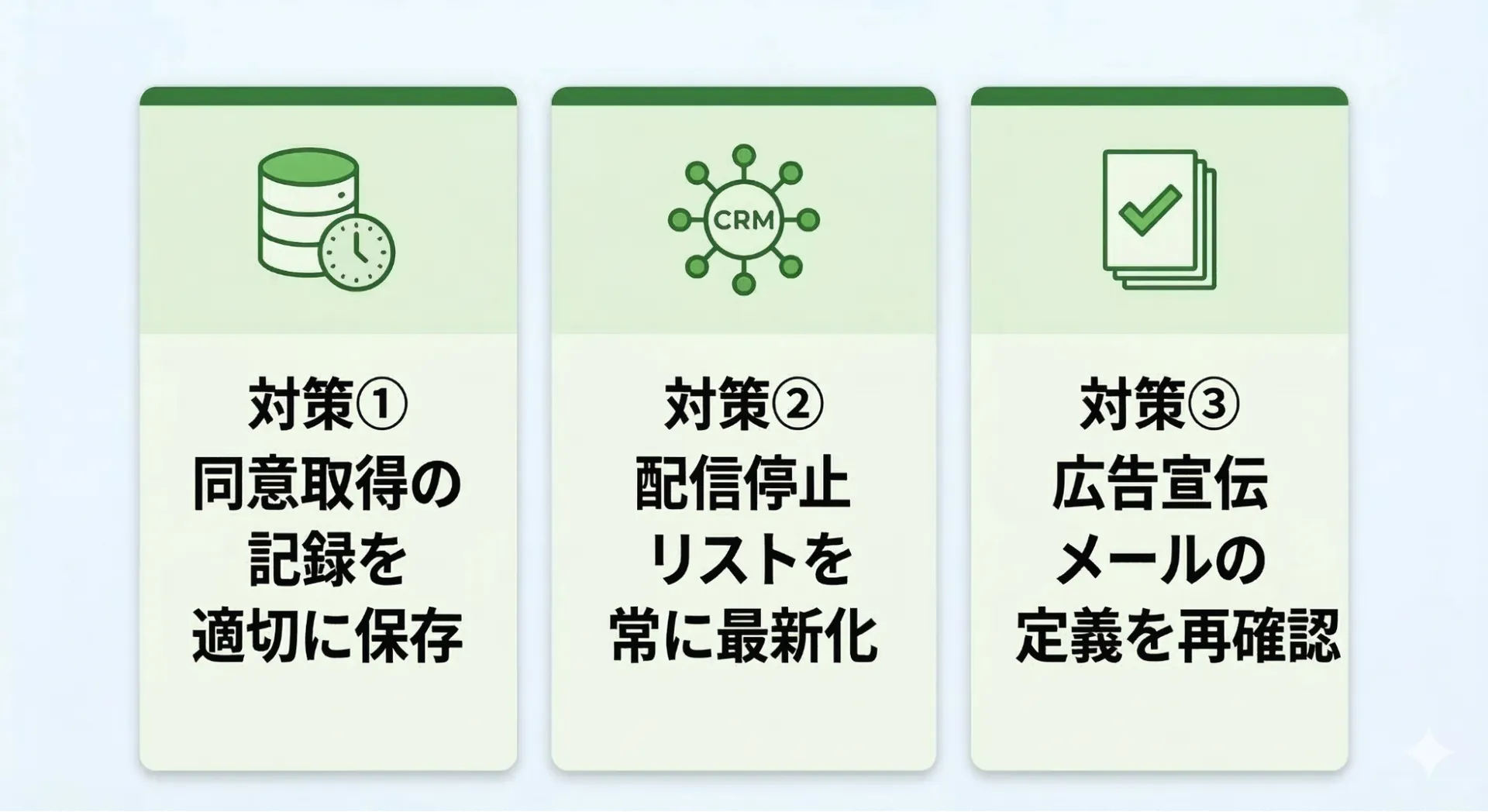 特定電子メール法に違反しないための3つの対策方法の概要図