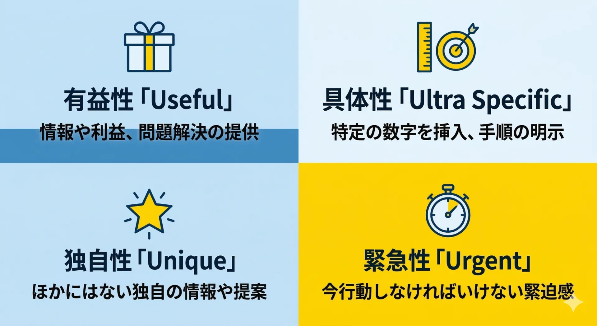 成果を最大化する「4Uの原則」を取り入れた5つの要素の概要図