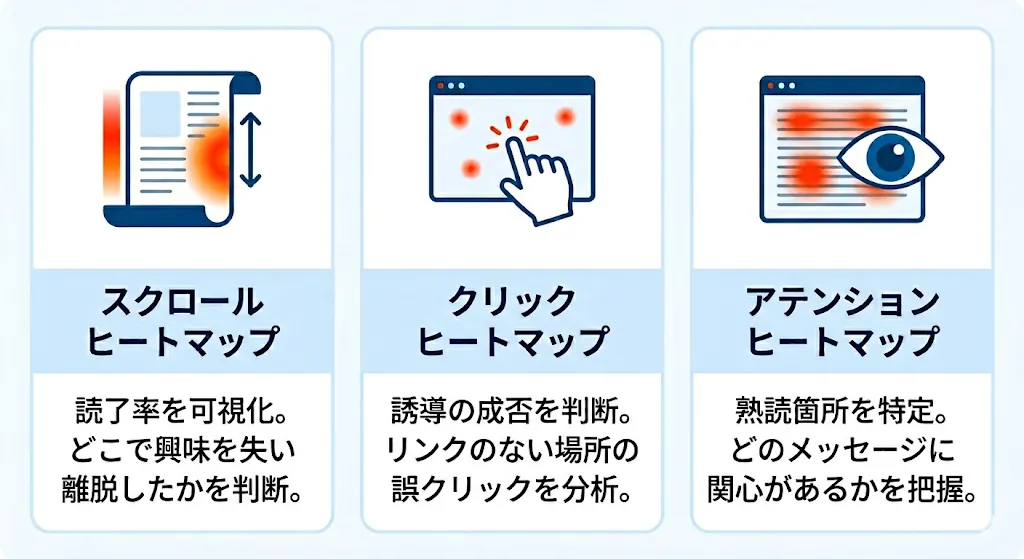 ヒートマップの基本的な3つの種類の概要図