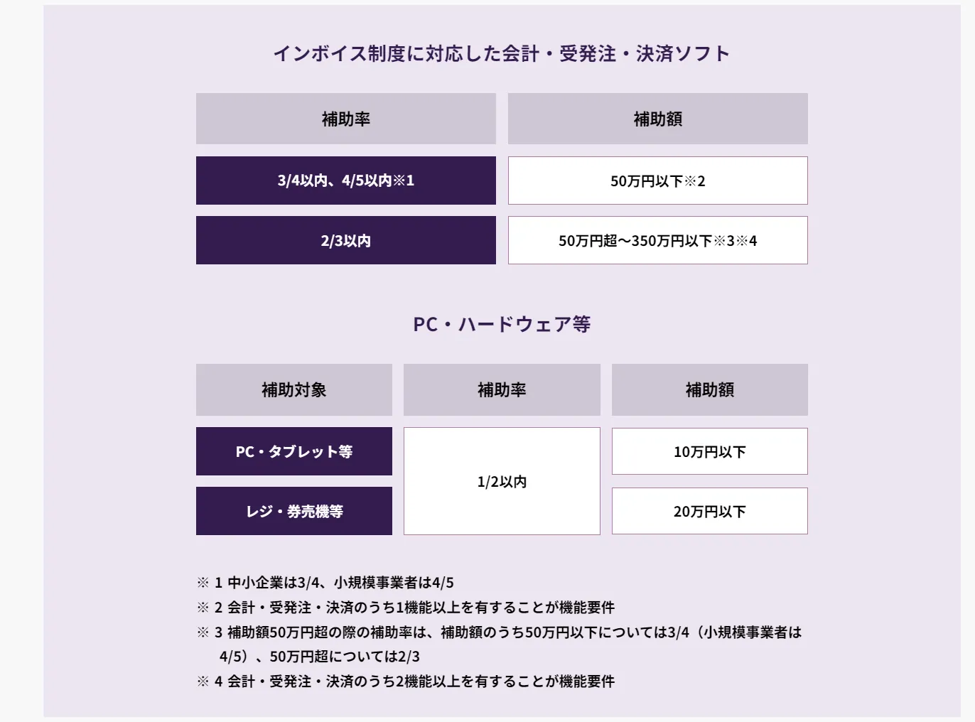 2.インボイス枠