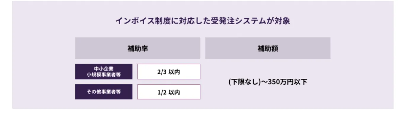3.インボイス枠（電子取引類型）