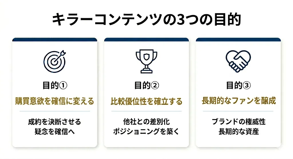 キラーコンテンツの3つの目的の概要図