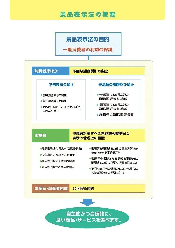 質問2.セールスライティングにおける注意点は？