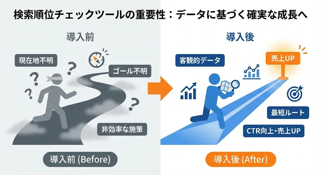 検索順位チェックツールの重要性を示すイメージ図
